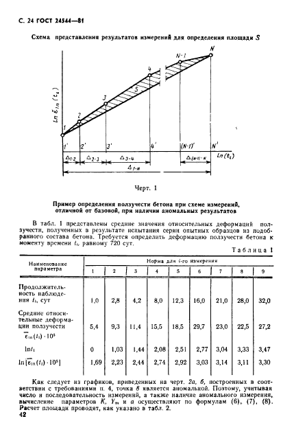 ГОСТ 24544-81,  24.