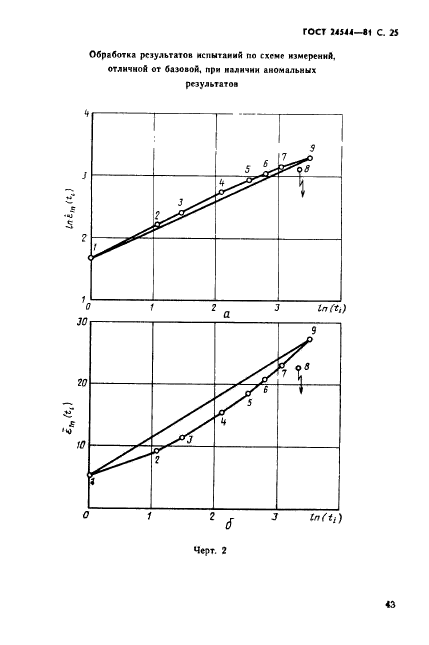 ГОСТ 24544-81,  25.