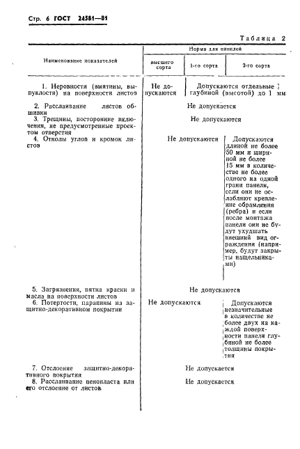 ГОСТ 24581-81,  9.