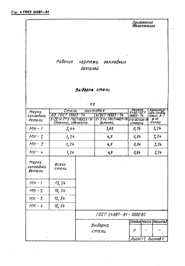 ГОСТ 24587-81,  6.