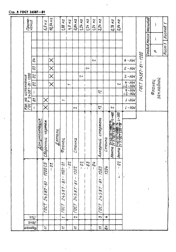 ГОСТ 24587-81,  10.