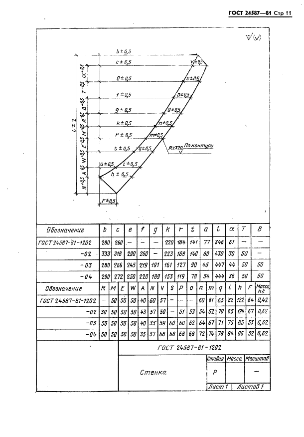 ГОСТ 24587-81,  13.