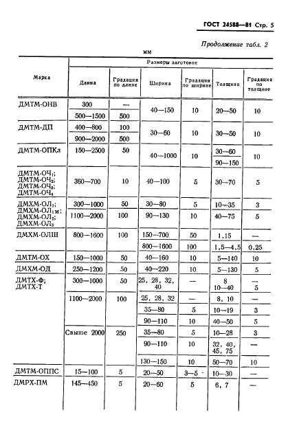 ГОСТ 24588-81,  7.