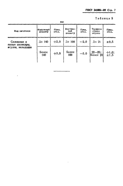 ГОСТ 24588-81,  9.