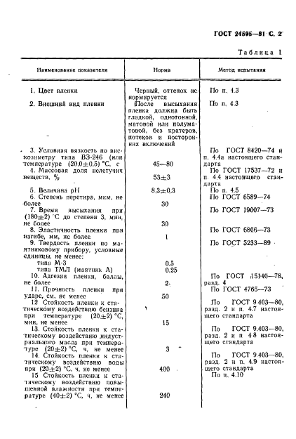 ГОСТ 24595-81,  3.