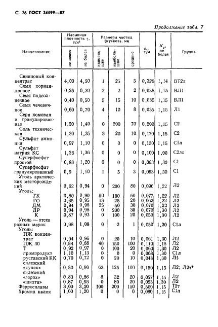 ГОСТ 24599-87,  27.