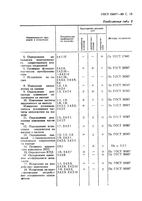 ГОСТ 24607-88,  16.