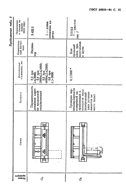 ГОСТ 24610-91,  16.