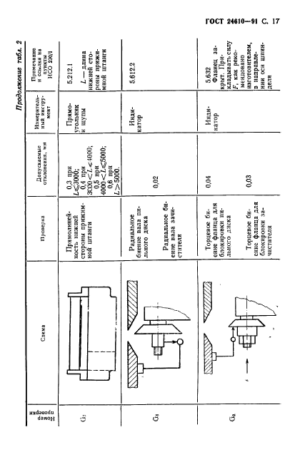 ГОСТ 24610-91,  18.