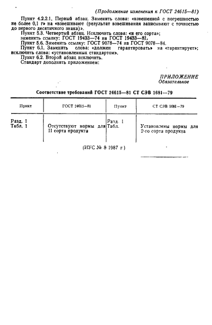 ГОСТ 24615-81,  13.