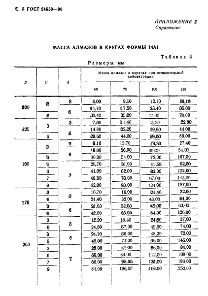 ГОСТ 24630-90,  6.