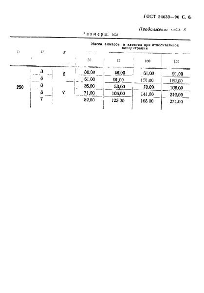 ГОСТ 24630-90,  7.