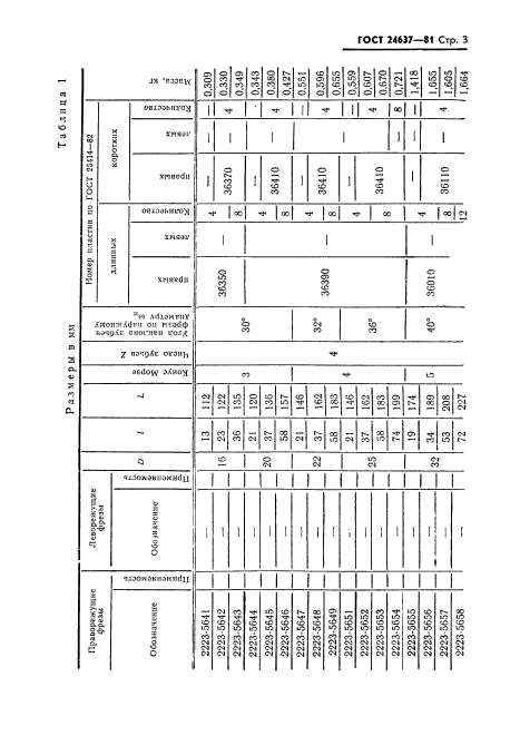 ГОСТ 24637-81,  4.