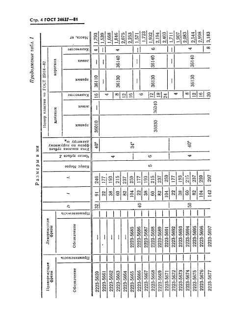 ГОСТ 24637-81,  5.