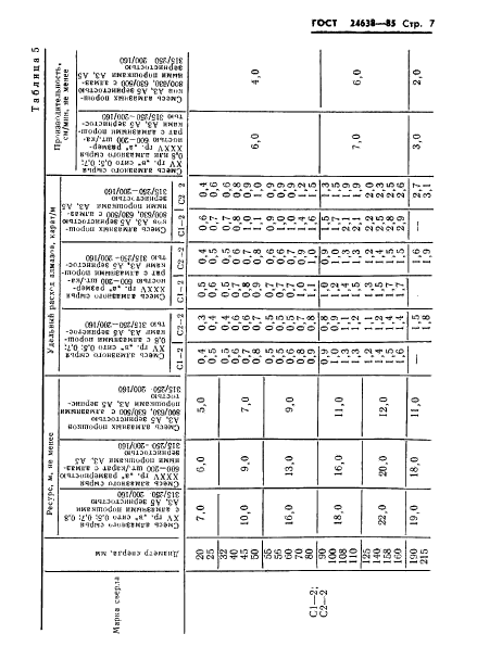 ГОСТ 24638-85,  9.