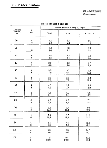 ГОСТ 24638-85,  12.