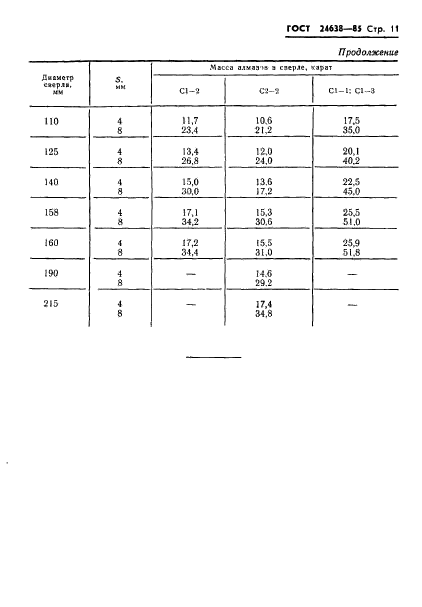 ГОСТ 24638-85,  13.