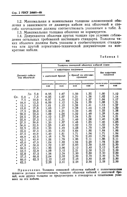 ГОСТ 24641-81,  3.