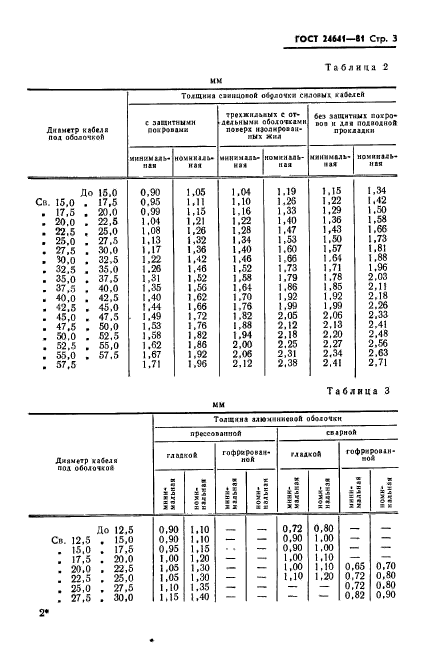 ГОСТ 24641-81,  4.