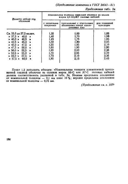 ГОСТ 24641-81,  20.