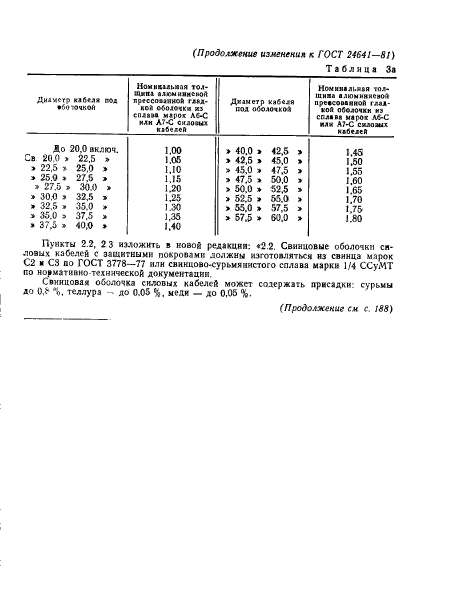 ГОСТ 24641-81,  21.