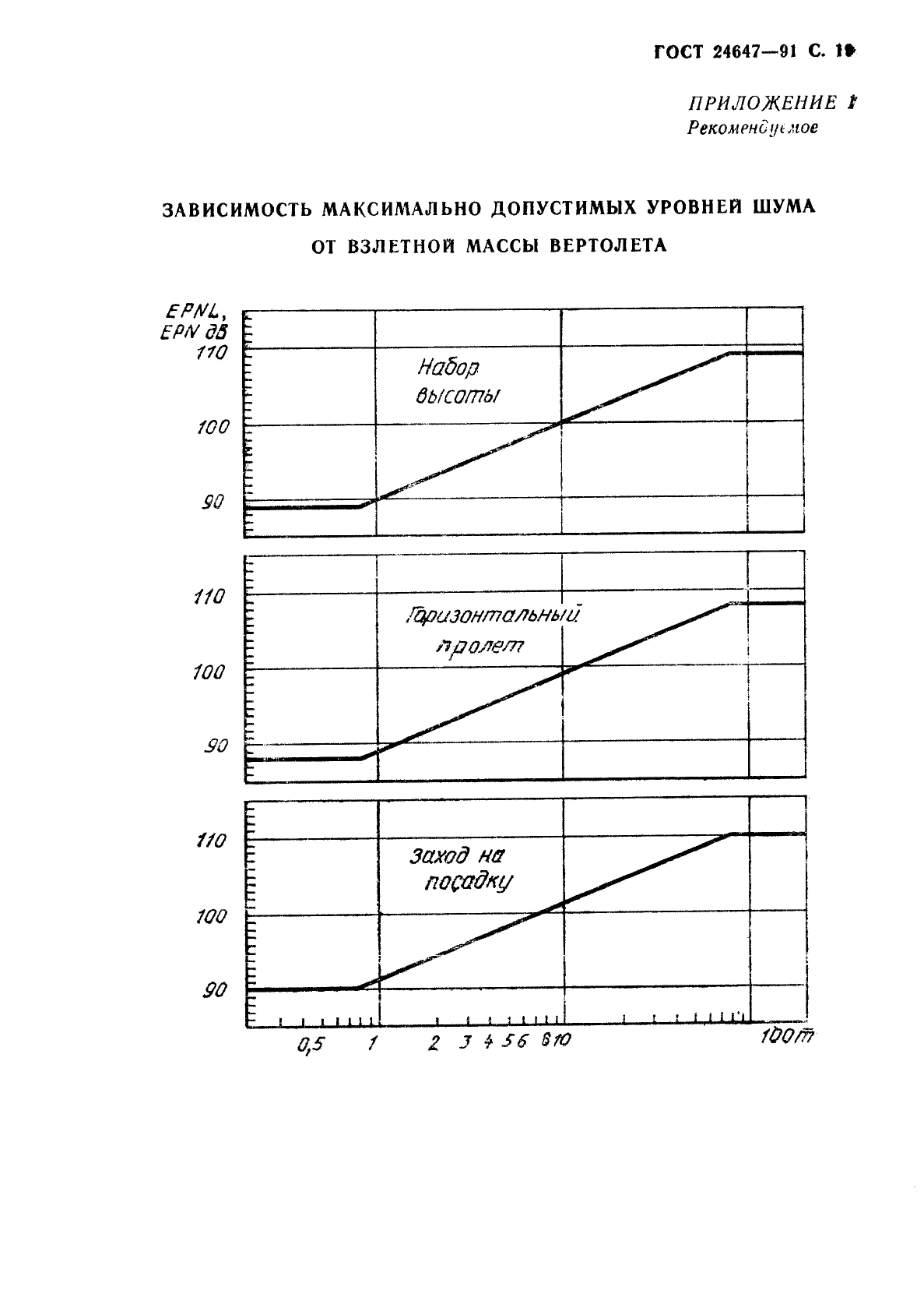 ГОСТ 24647-91,  21.