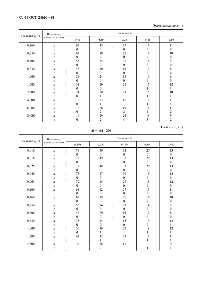 ГОСТ 24660-81,  5.