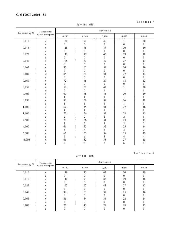 ГОСТ 24660-81,  7.