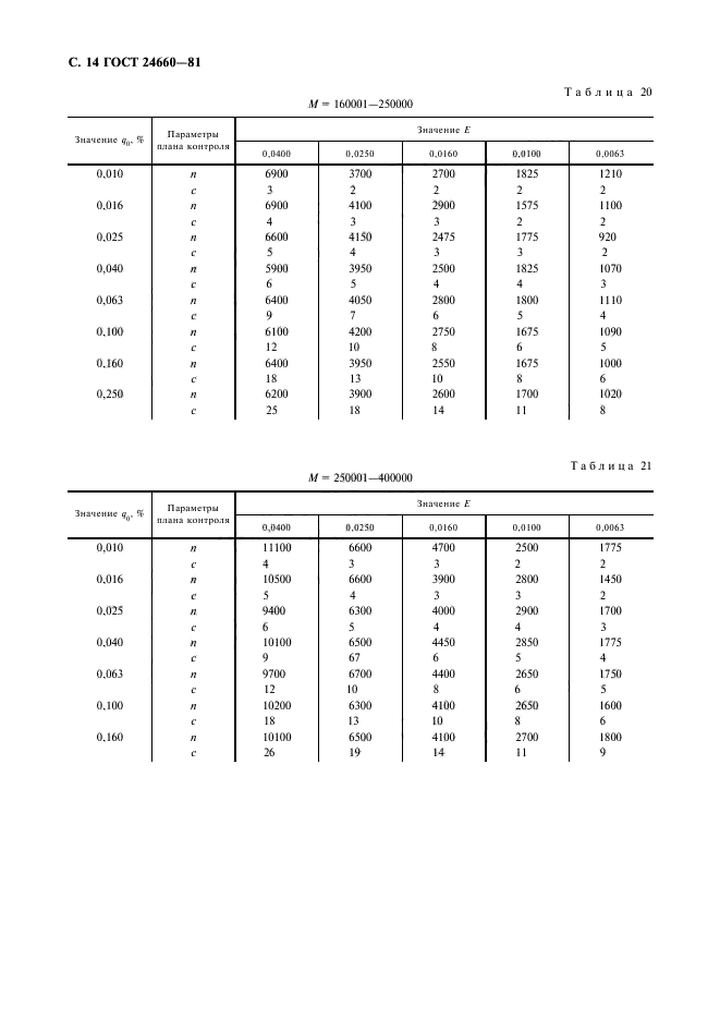 ГОСТ 24660-81,  15.