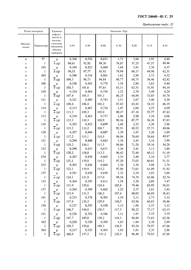 ГОСТ 24660-81,  26.