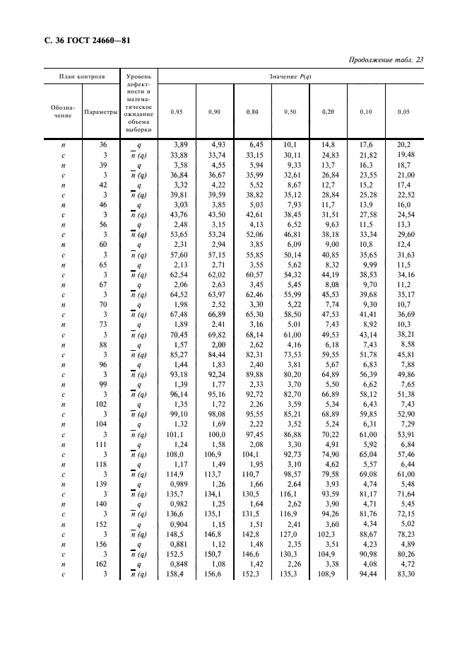  24660-81,  37.