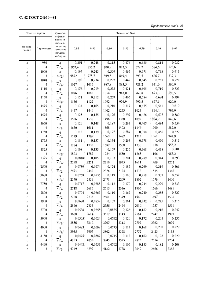 ГОСТ 24660-81,  43.