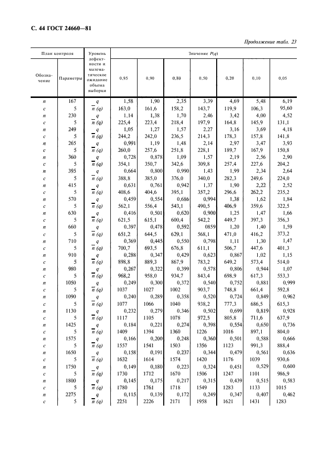 ГОСТ 24660-81,  45.