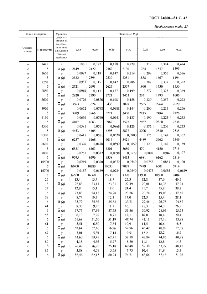 ГОСТ 24660-81,  46.