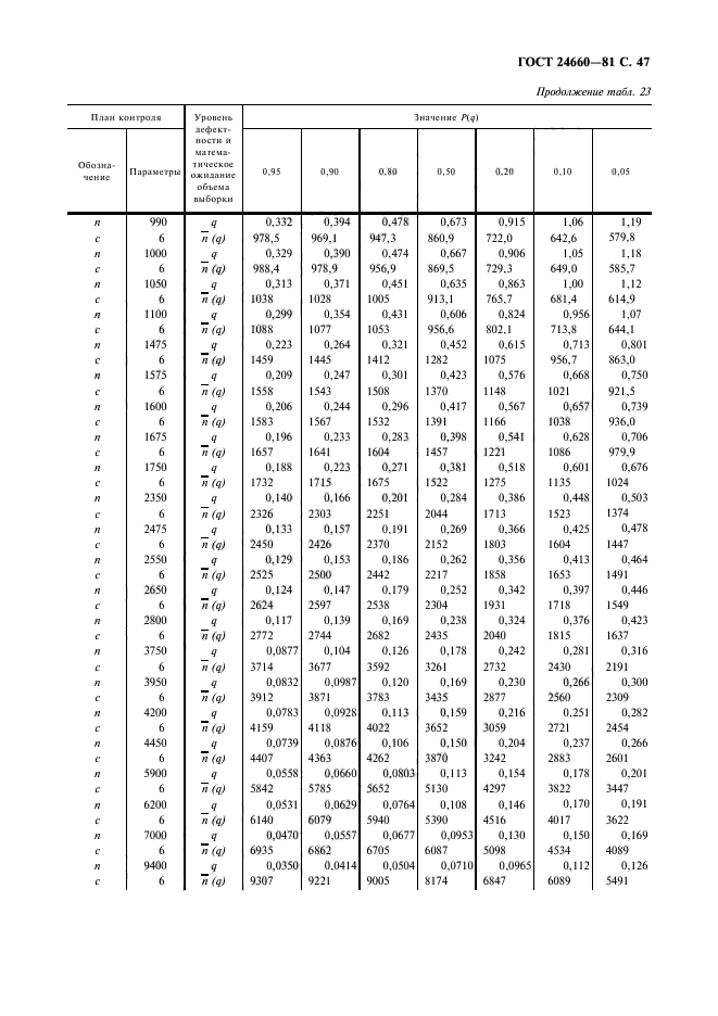 ГОСТ 24660-81,  48.