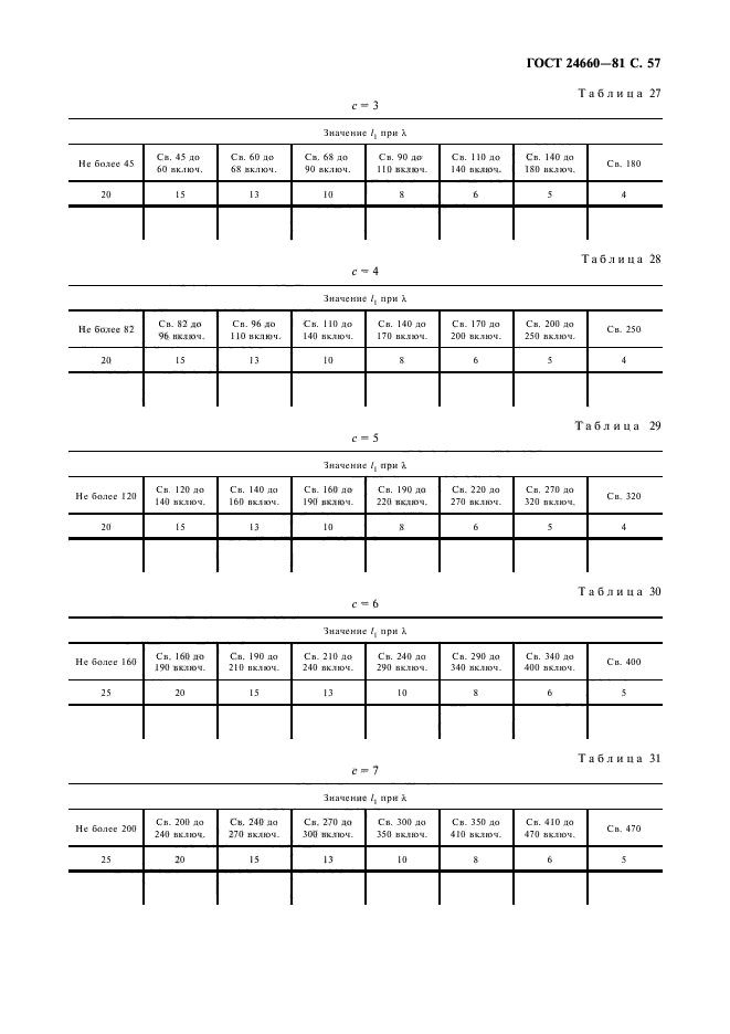 ГОСТ 24660-81,  58.