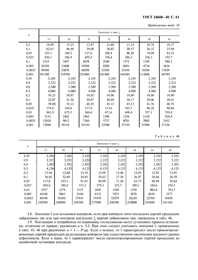 ГОСТ 24660-81,  62.