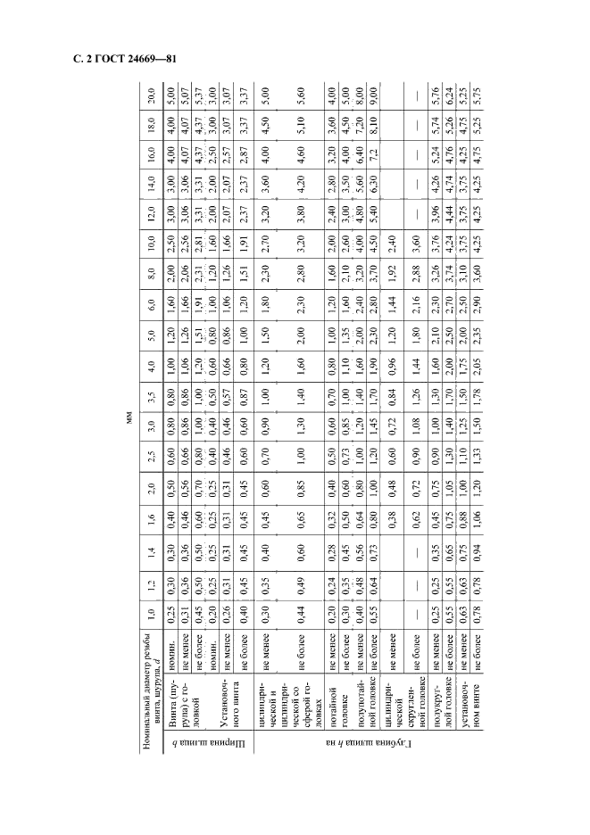 ГОСТ 24669-81,  3.