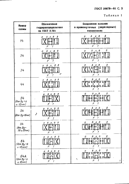 ГОСТ 24679-81,  4.