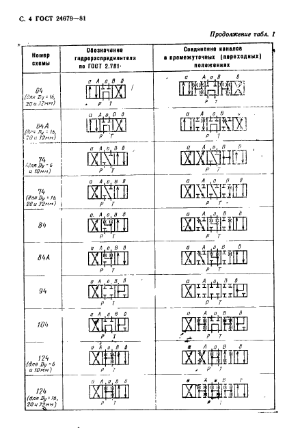 ГОСТ 24679-81,  5.