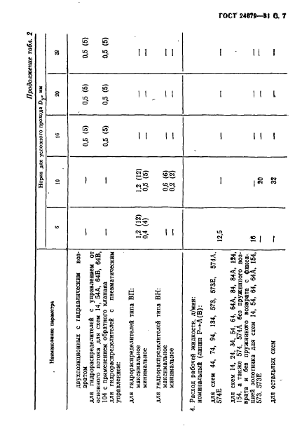 ГОСТ 24679-81,  8.