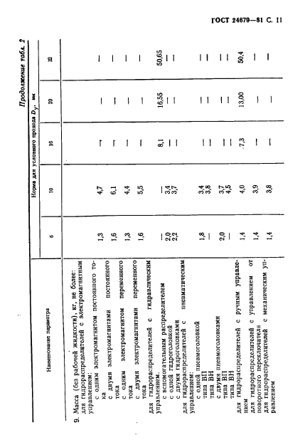 ГОСТ 24679-81,  12.