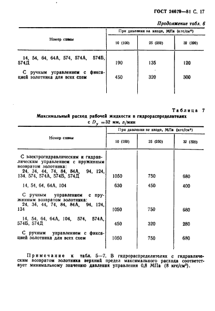 ГОСТ 24679-81,  18.