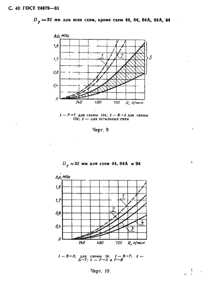 ГОСТ 24679-81,  41.