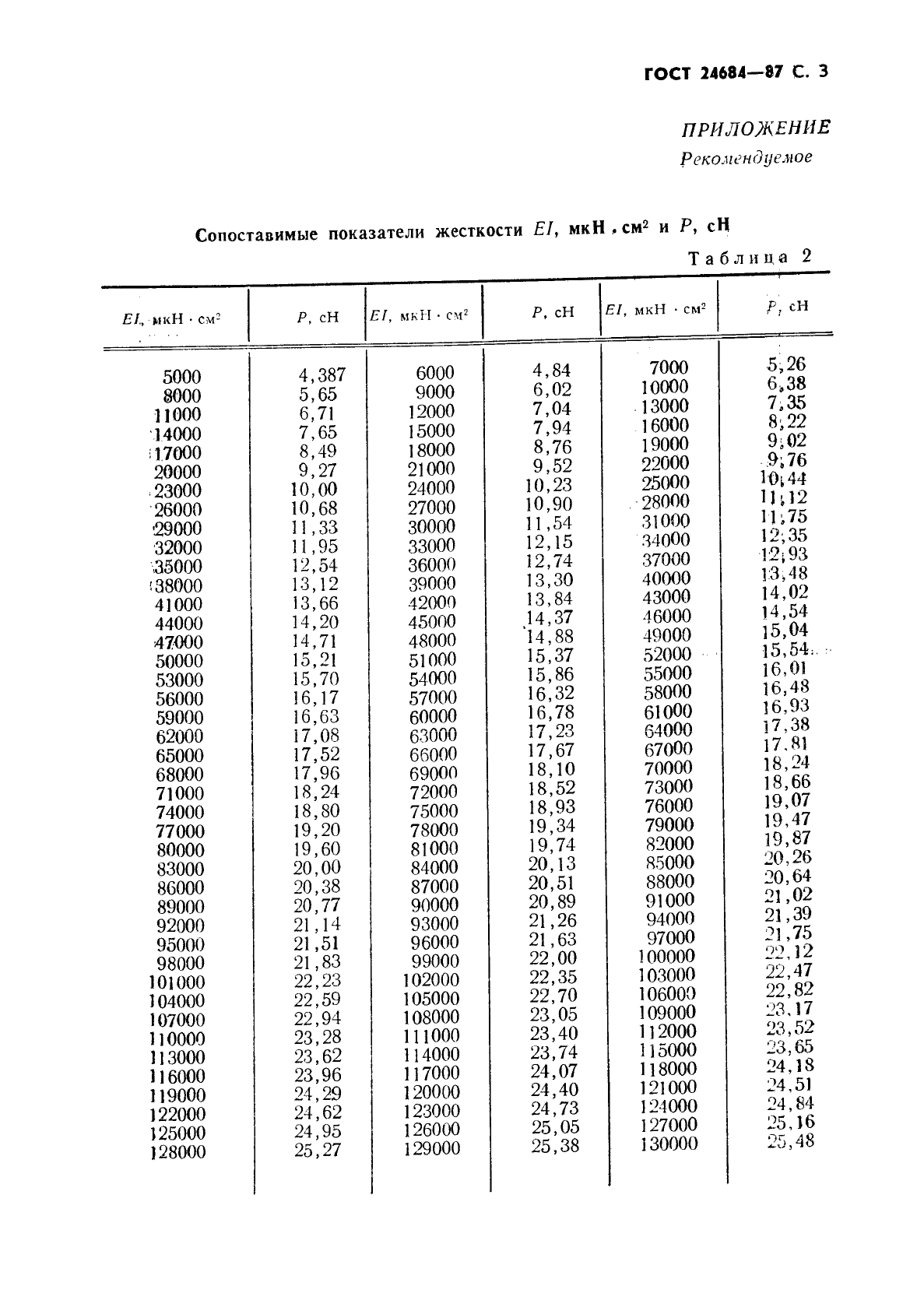 ГОСТ 24684-87,  4.