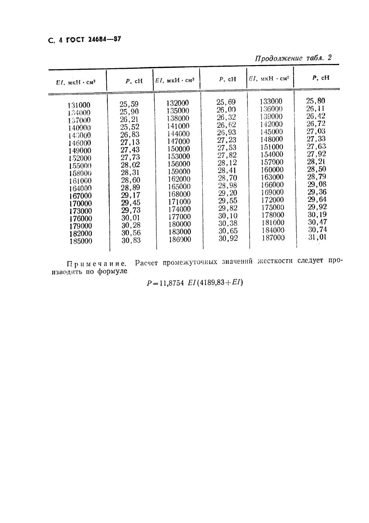 ГОСТ 24684-87,  5.