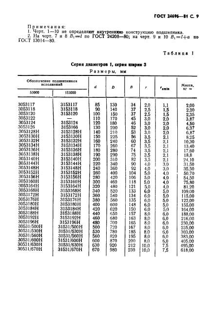  24696-81,  10.