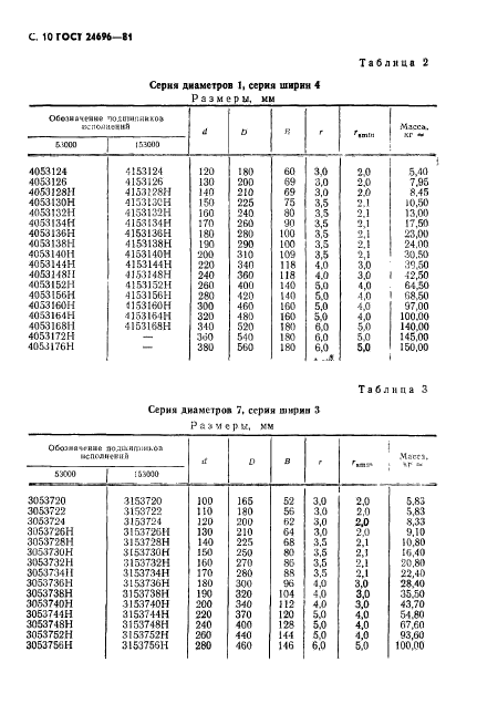 ГОСТ 24696-81,  11.