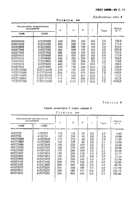 ГОСТ 24696-81,  12.