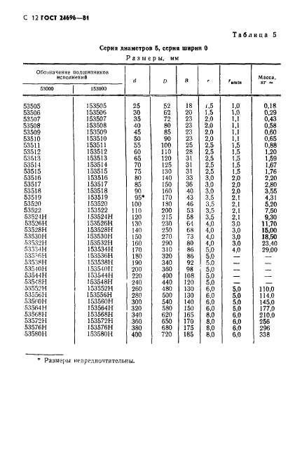 ГОСТ 24696-81,  13.